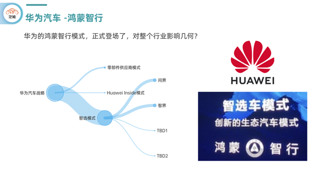 芝能汽车, 智界S7：华为智慧出行新战略