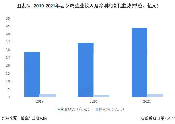 无相财经, 20年1200家店，老乡鸡做对了什么？