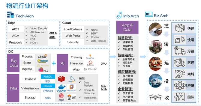 量子位, AI的大模型时代 ≠ 只有大模型的AI时代