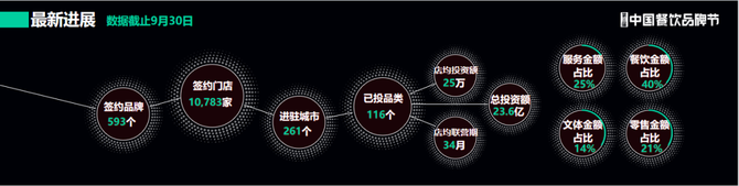 红餐网, 滴灌通中国CEO李辉：收入分成投资模式为小微企业精准赋能