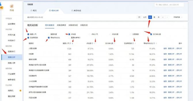 廣州美迪電商, 【電商運營】淘寶開店怎么找到藍海小類目？