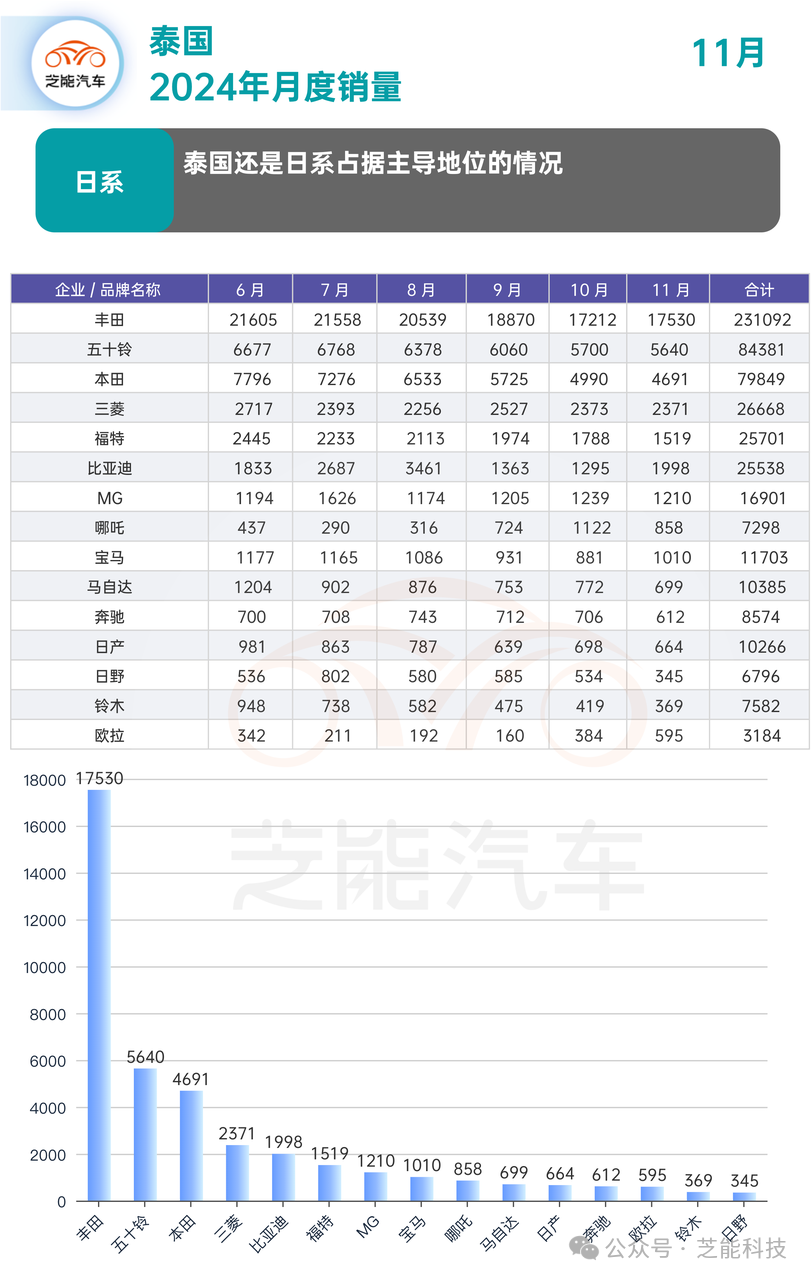 泰国汽车价格表图片