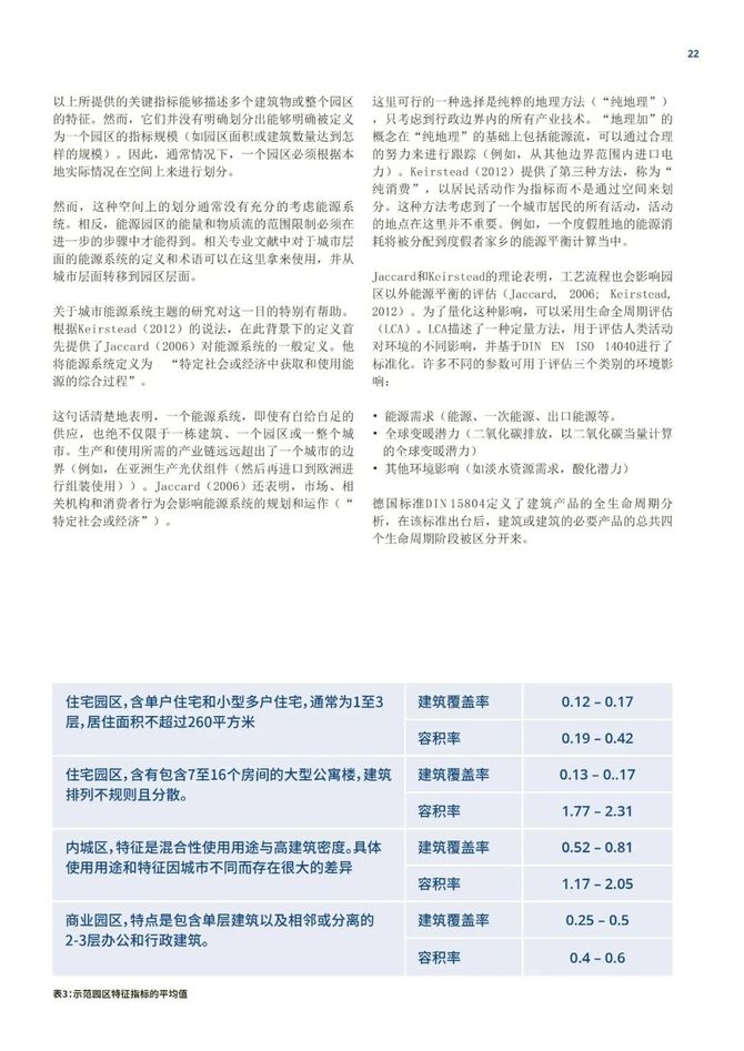 智能交通技术, GIZ气候中和园区：工业园区的零碳转型指南