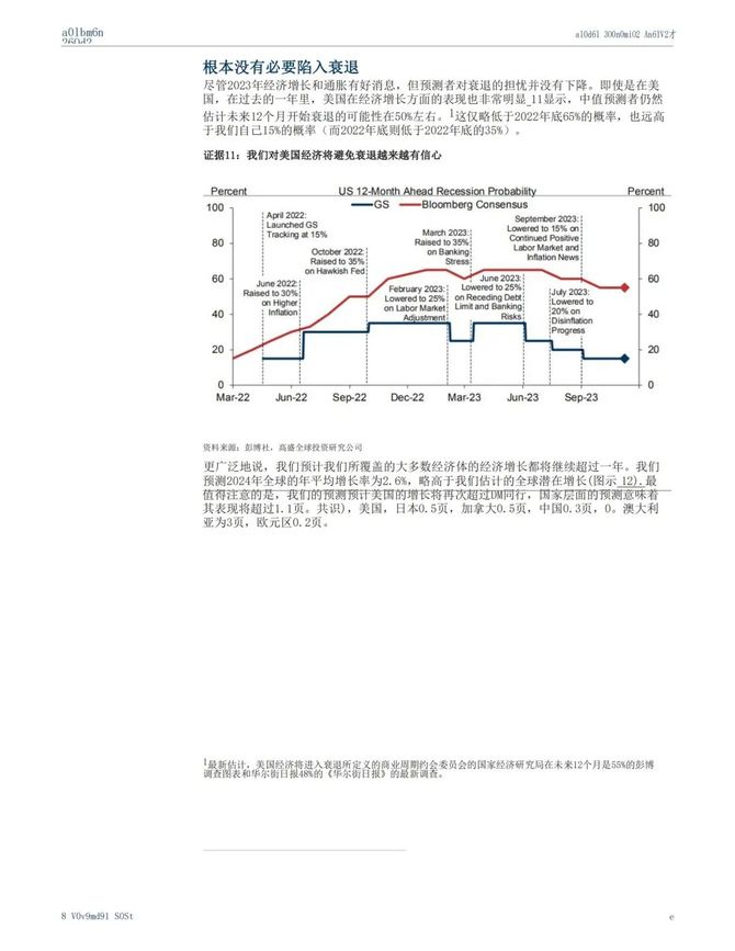 首席数字官, 高盛：2024全球宏观展望：最艰难的已经过去