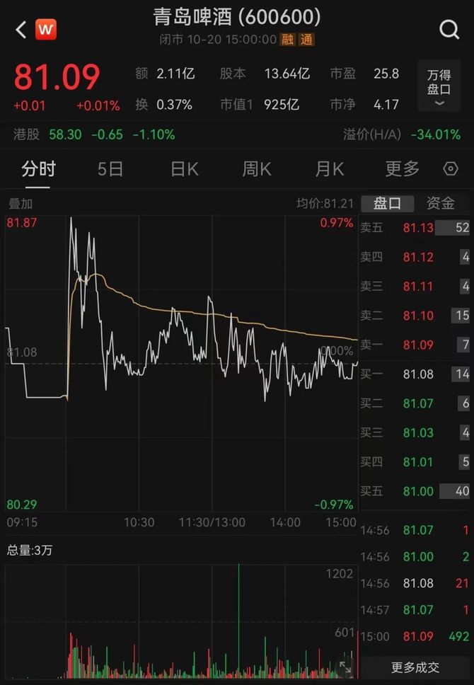 文琳资讯, 青岛啤酒回应：全部封存，紧急报警！网友：不敢喝了