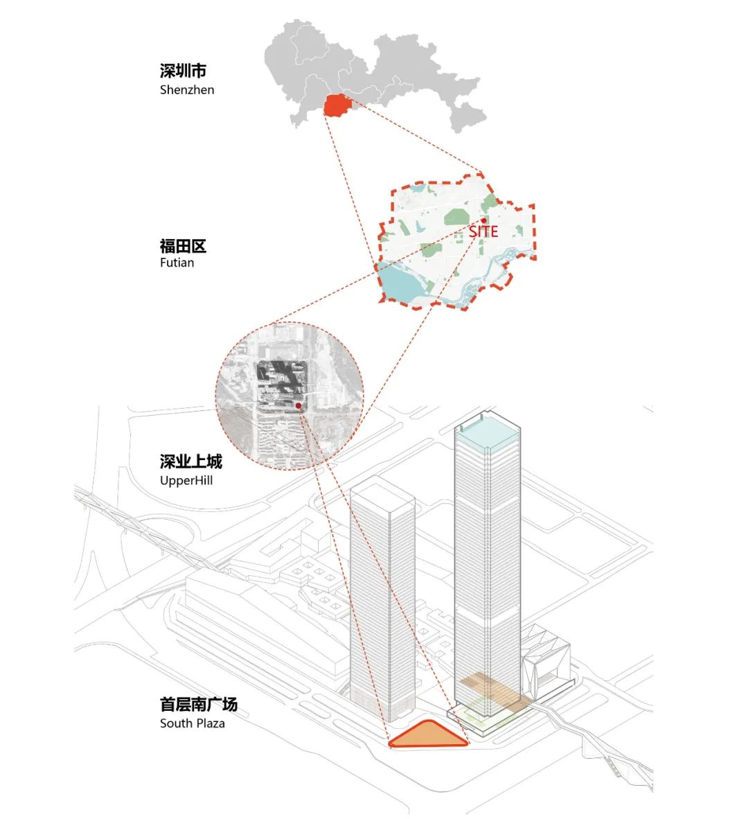 广场区位分析图图片