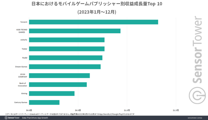 Game grapes, I'm in Japan and watching Tencent get crowded