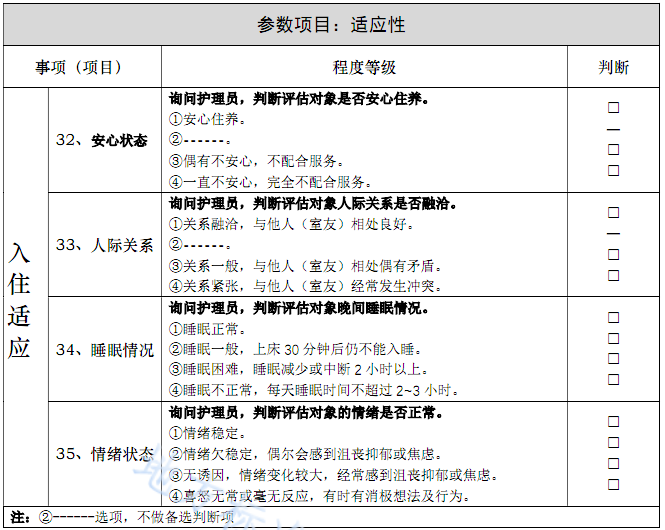 中国养老周刊, 最新！养老机构照护服务分级：分级评估流程、服务分级及对应的服务内容