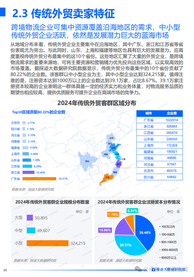 物流指闻, 研报：需求高增长，跨境物流却陷“微利”困局？