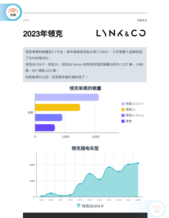 芝能汽车, 新能源周销量｜11月第一周  自主品牌车企
