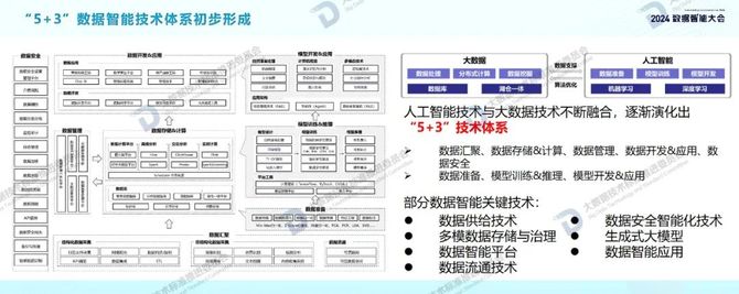 首席数字官, 2024年数据智能白皮书及十大关键词