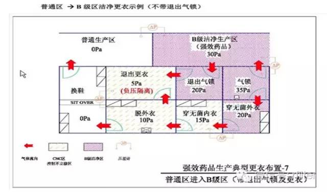 食品车间更衣室平面图图片