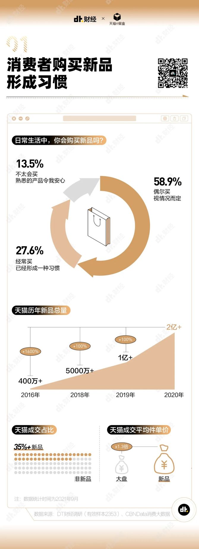 新知达人, 2021新品消费调查报告：人们会为了哪些关键词下单新品？