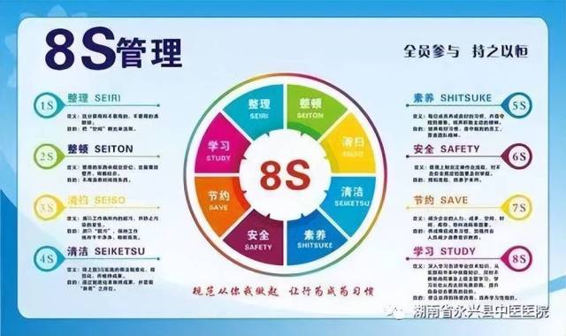 「客户动态」永兴县中医医院8S精益管理项目正式启动