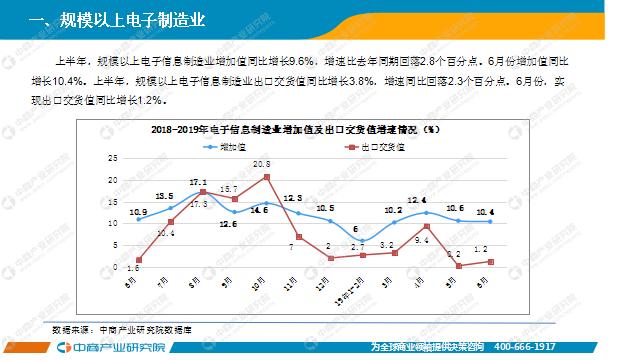 新知图谱, 2019年上半年中国电子信息制造业运行报告