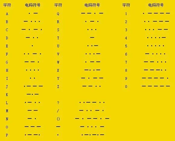 福尔摩斯密码速学图片