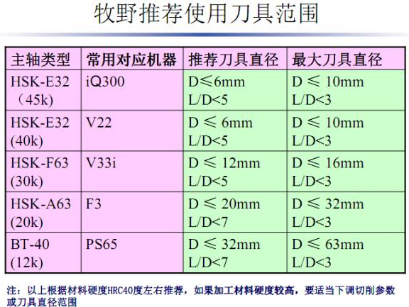 加工中心操作要點總結_cnc數控編程-商業新知