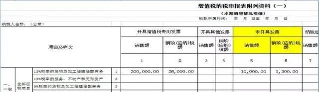 新知达人, 【涨知识】不开票就不缴税?这个误区要注意!