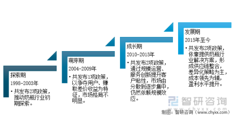 2021年中国出生人口、奶瓶零售额及发展趋势分析[图]