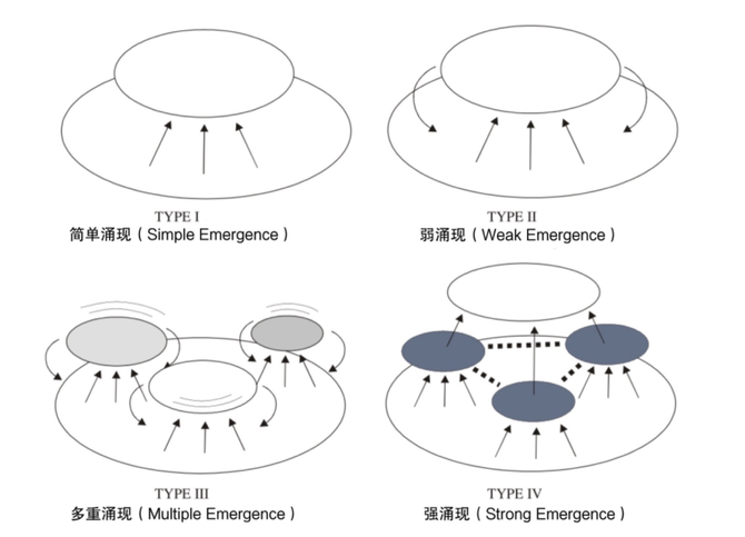 新知达人, 对称性破缺与涌现——复杂科学与艺术之间的共鸣