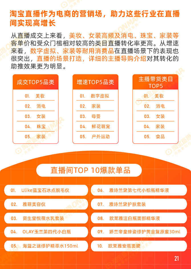 行业报告智库, 2022年淘宝直播6月消费趋势报告内容