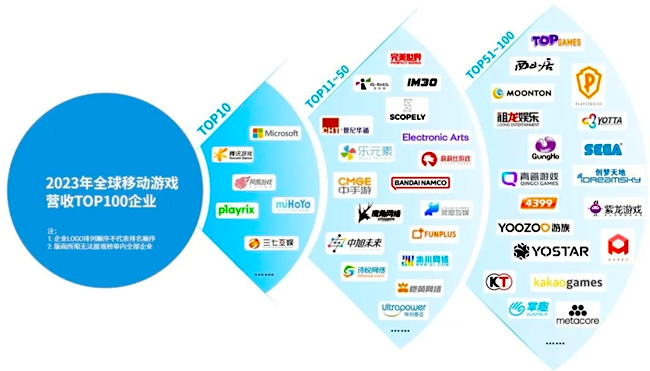 Game top, mini games have become a new growth pole in the game industry?