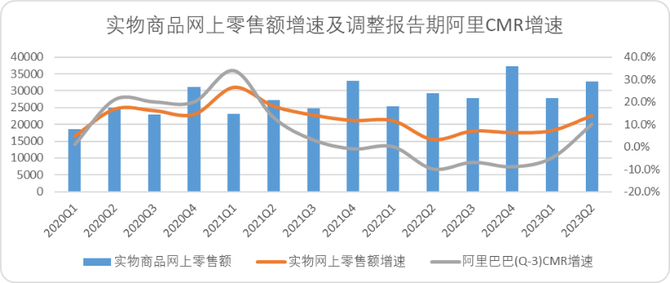 锦缎, 阿里一季报超预期：变革所至，事乃必然