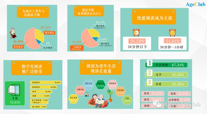 新知图谱, “耳朵经济”迎来黄金期：中老年大举渗透，创业者如何瓜分300亿市场蛋糕？