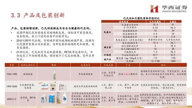 新知达人, 【生鲜产业】乳制品行业专题报告：20121乳业各品类发展变迁梳理播