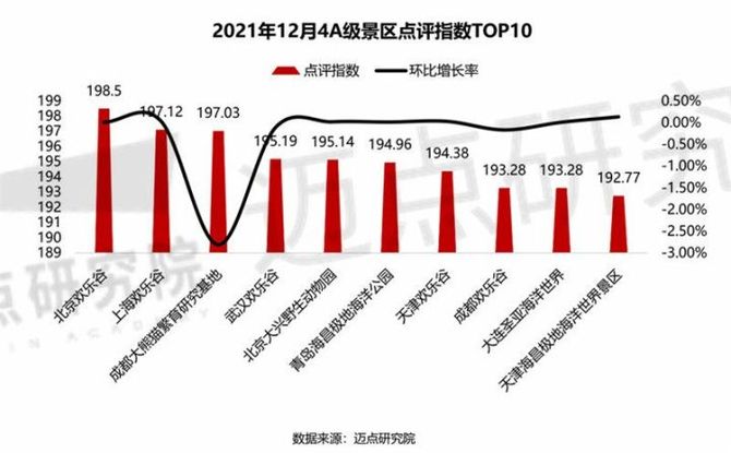 新知达人, 2021年12月4A级景区品牌影响力(MBI)500强榜单