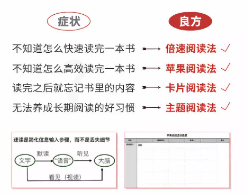 新知图谱, 12堂读书变现课,把读过的书变成钱,0基础带你进阶月入过万职业读书人