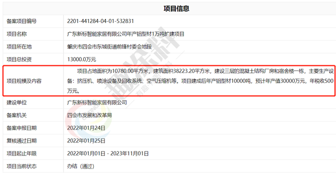 虎年伊始超40家国内铝型材企业陆续启动新建计划！(图4)