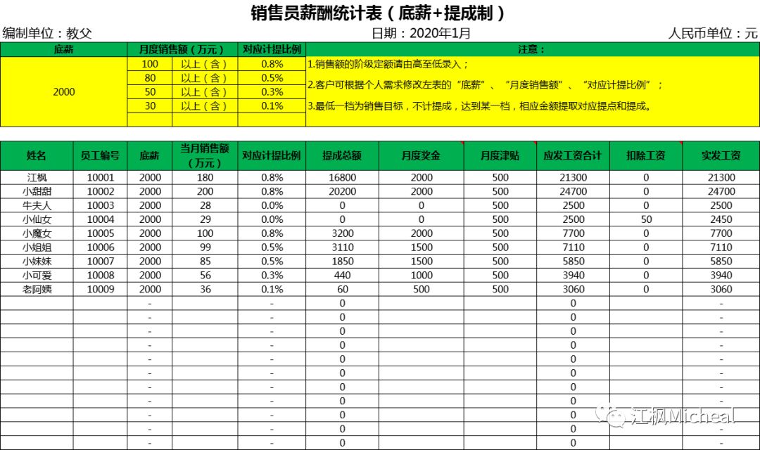 經典丨excel銷售人員月薪統計表(底薪 提成).xls