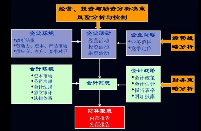 下游的關係行業狀況與財務報表(家電行業)經營戰略與財務報表(造紙