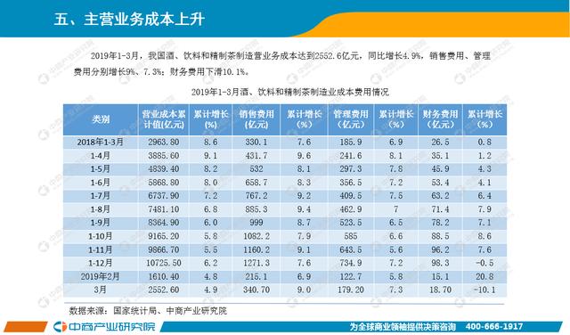 新知图谱, 2019年1-3月中国饮料行业经济运行月度报告