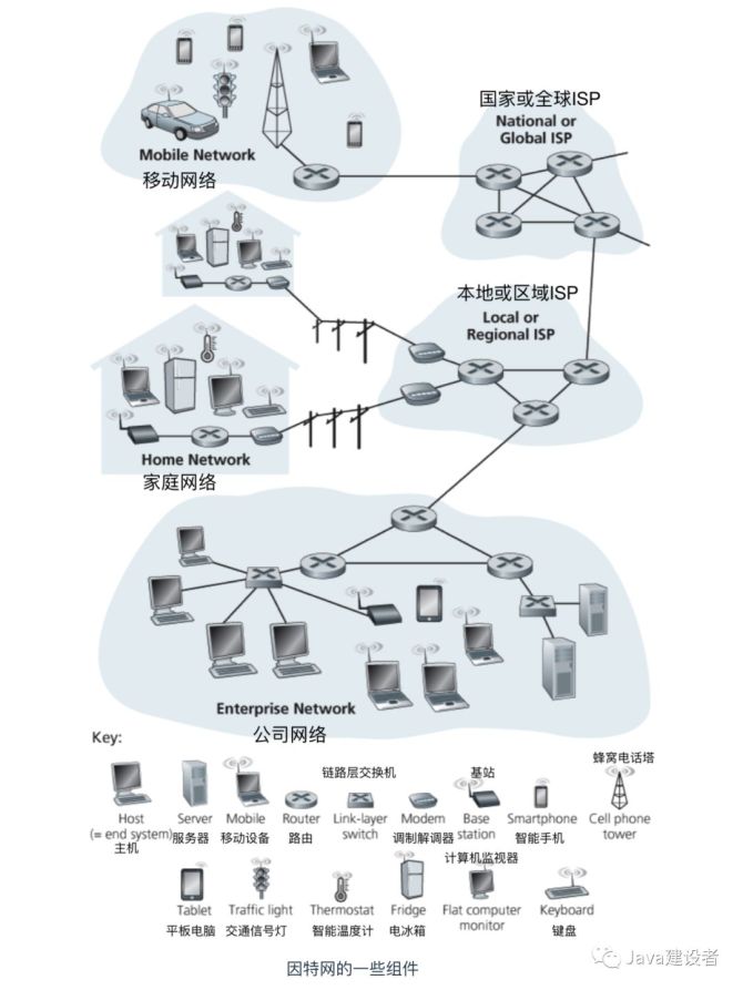 从有线到无线 从wifi 到5g 一展计算机网络的宏图 Linux云计算网络 商业新知