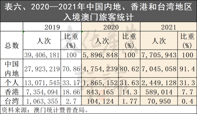 澳門旅遊業國內疫情防控的晴雨表