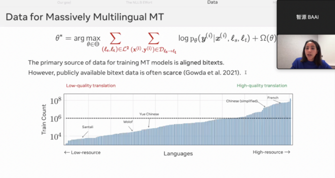 新知达人, MetaAI科学家解读最新模型：200+语言互译，千倍翻译数据，全球元宇宙用户自由交流