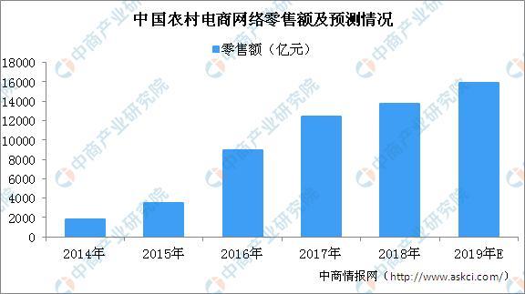 新知达人, 数字乡村发展战略纲要:培育农村电商品牌 农村电商五大典型扶贫案例分析
