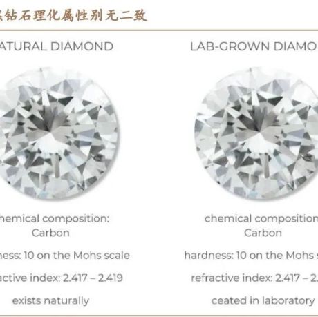 珠宝首饰行业之培育钻石行业研究