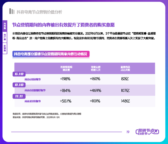 行业报告智库, 2022抖音电商节点营销白皮书