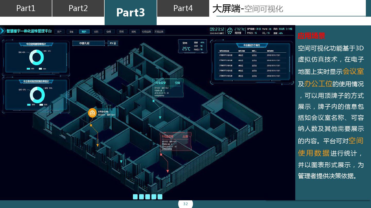 智慧楼宇一体化运维管理平台方案