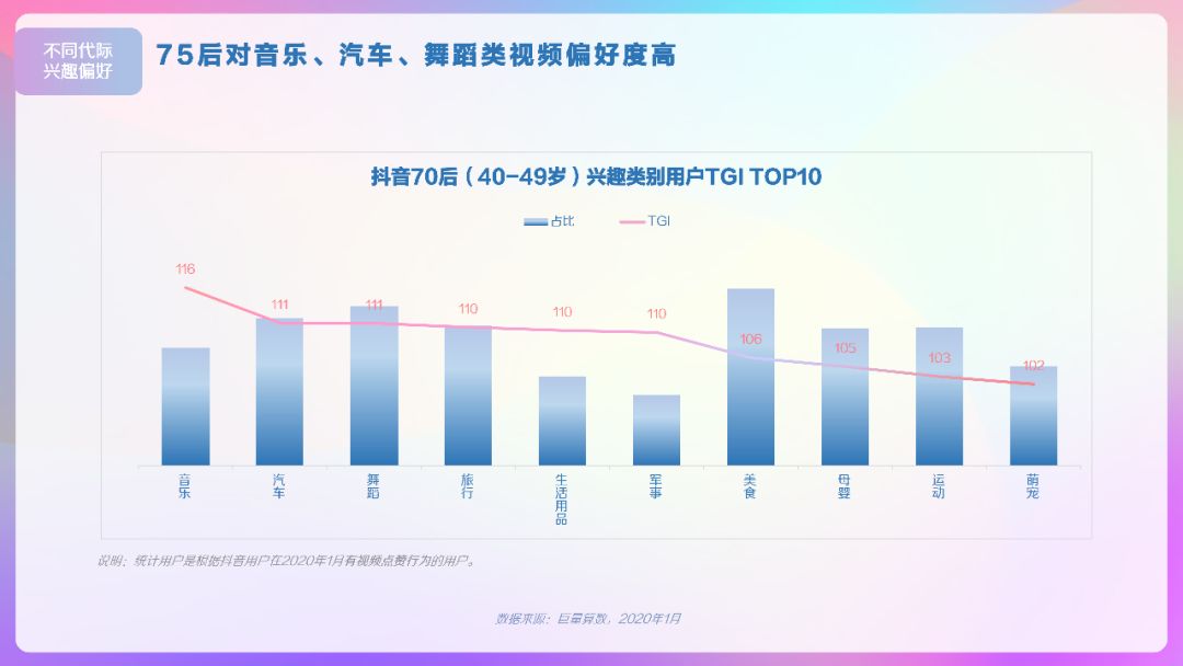 2020年抖音用户画像报告巨量算数