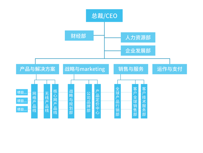 華為團隊管理之道能打勝仗的團隊組織架構要如何設計推薦閱讀