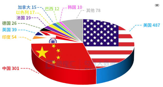 触目惊心的三张对比图中美科技企业差距越来越大