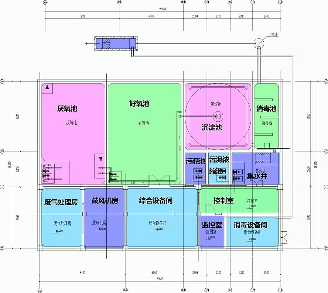 新知图谱, 医院污水处理站如何设计？从这四个实例中找规律~|医建倾心