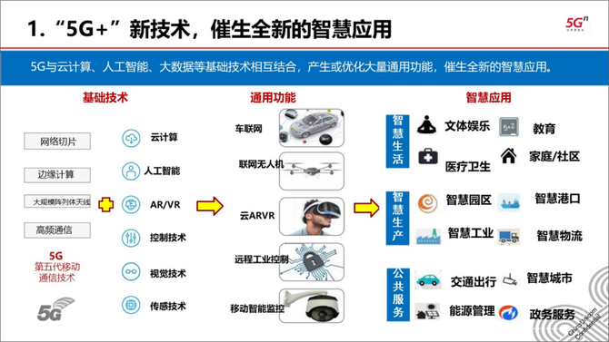 三石PPT, 超复杂的PPT“流程图”，怎么做才美观？