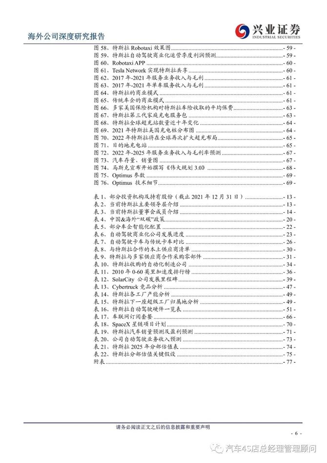 看完細思恐極——2022特斯拉深度研究報告_汽車銷售顧問入門-商業新知