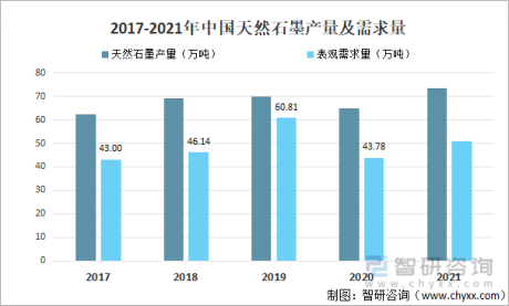 2021年中国天然石墨行业发展现状及趋势分析[图]