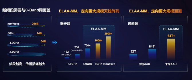 5g?_鮮棗課堂-商業新知